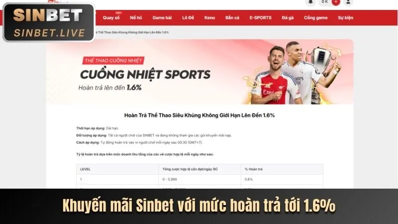 Thông tin khuyến mãi và ưu đãi độc quyền từ 34win